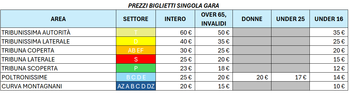 prezzi biglietti 25-26 wordpress abbonamenti